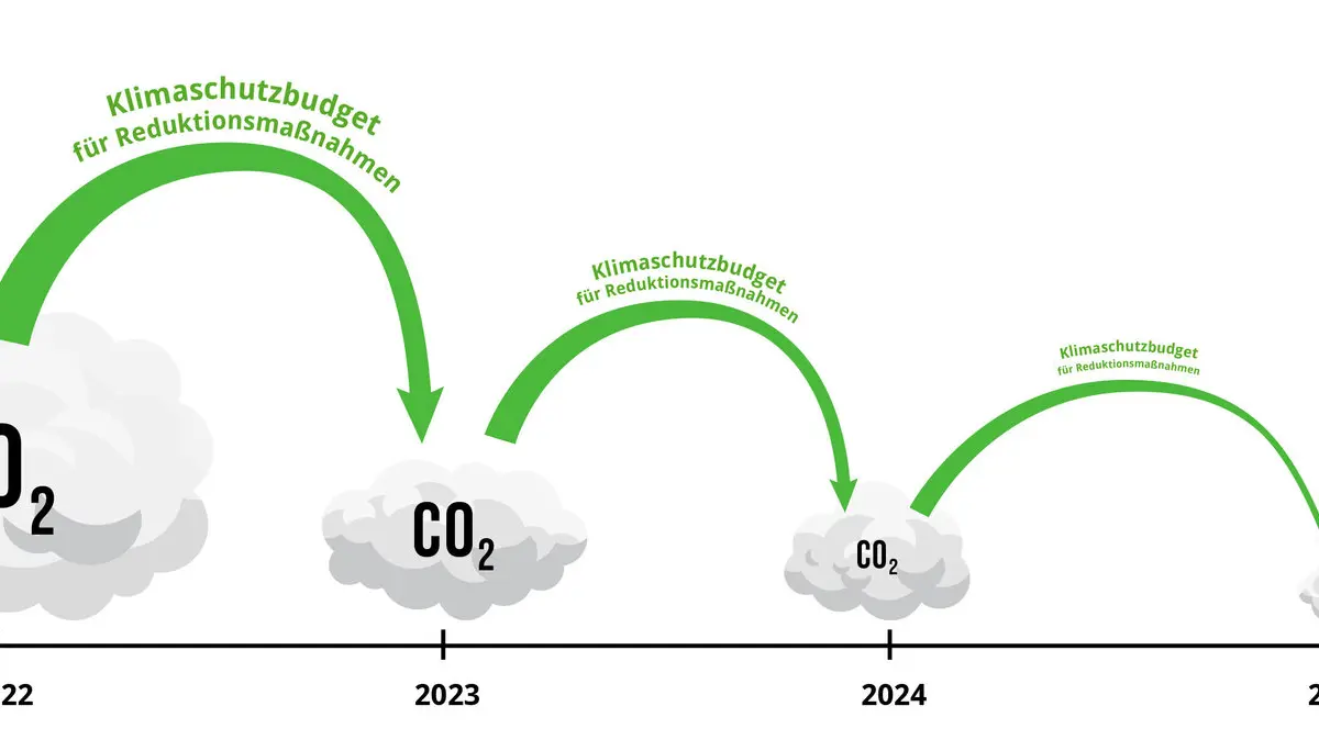 © Deutscher Alpenverein e.V.