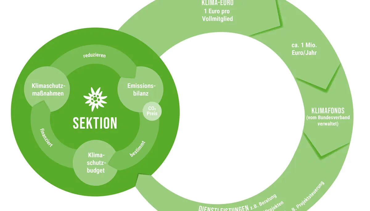 © Deutscher Alpenverein e.V.