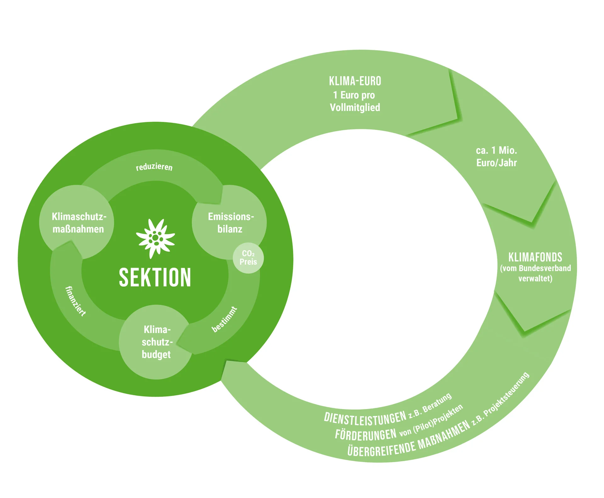 © Deutscher Alpenverein e.V.