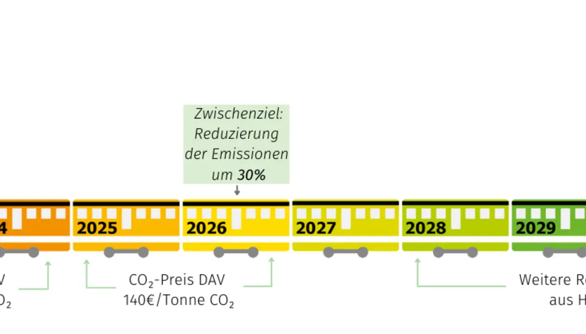 © Deutscher Alpenverein e.V.