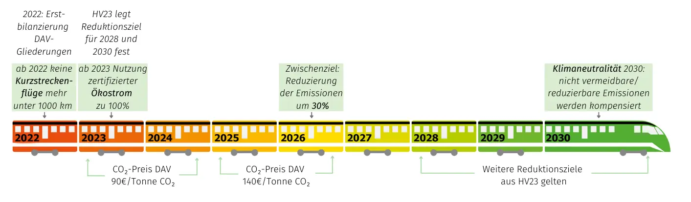 © Deutscher Alpenverein e.V.